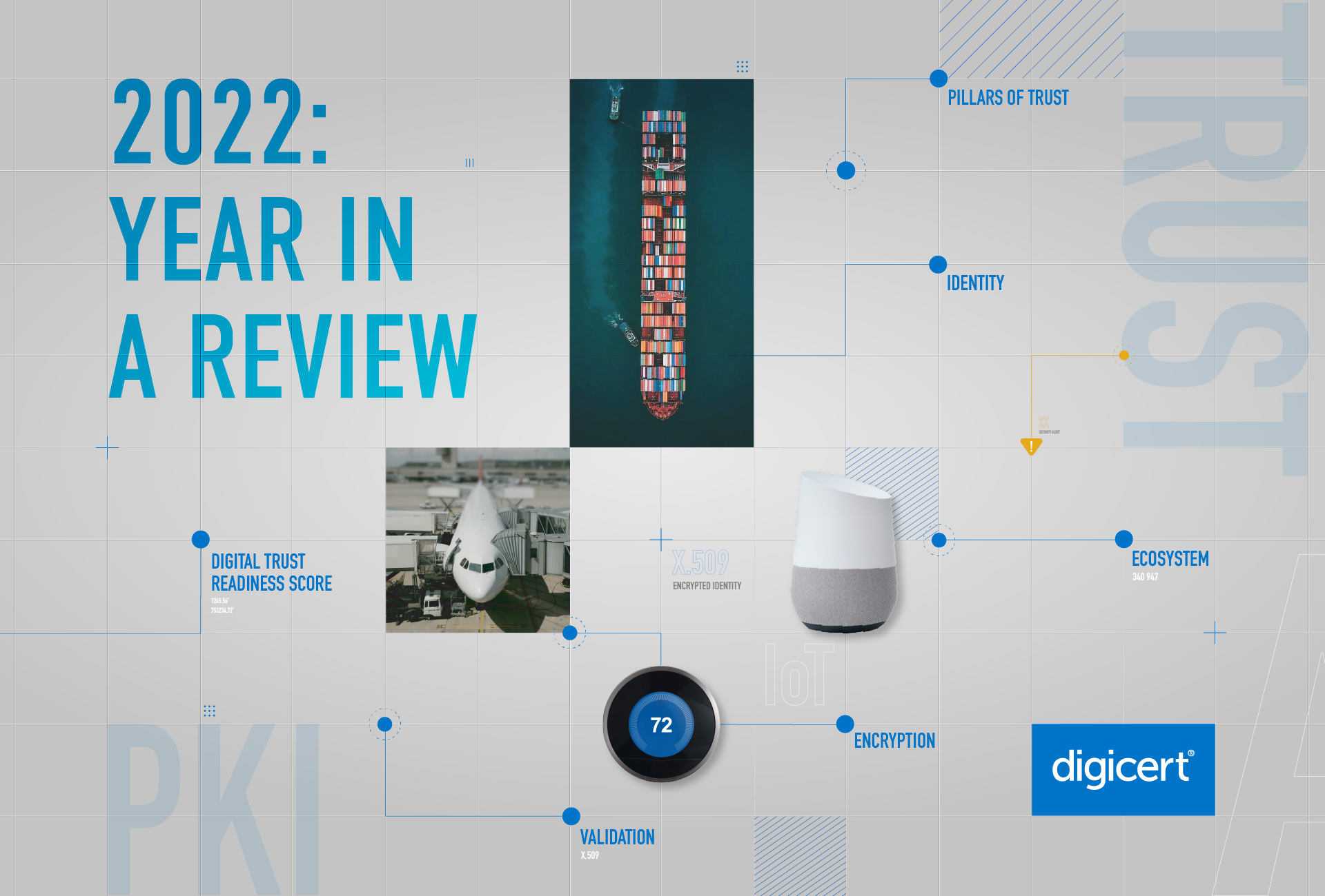 Blog Hero Image for Year in review