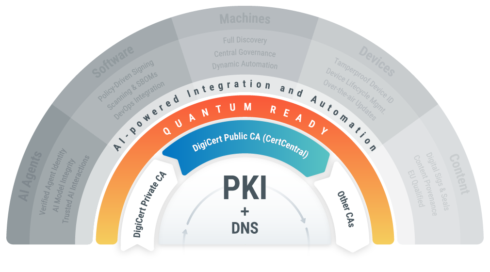 DigiCert CertCentral - Digital Trust Platform
