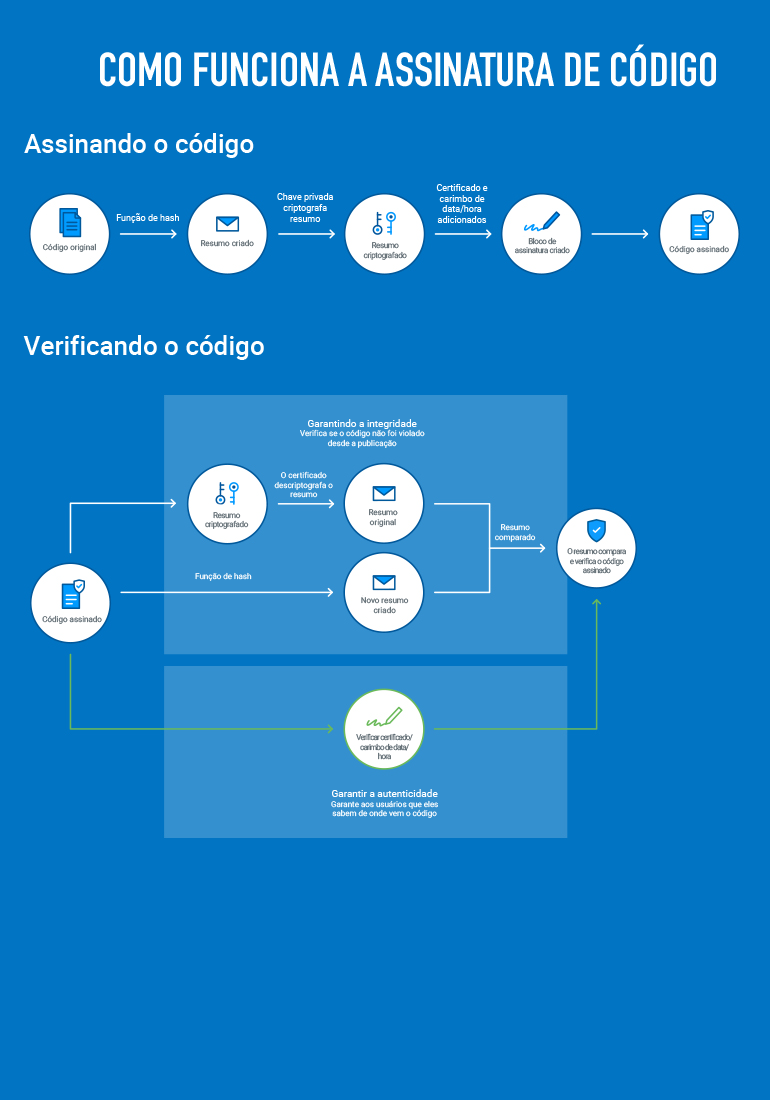 Code signing table graph 1 - PT